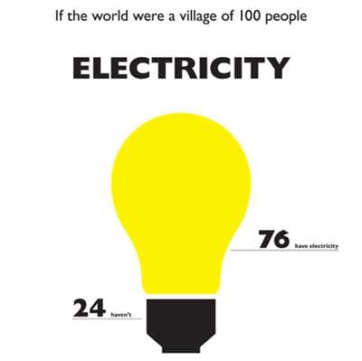 Simplified Statistical Images - 20 Facts About the World Clearly Communicates the Social Order (TrendHunter.com)