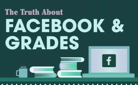 37 Academic Infographics - From Digital Scholastic Graphics to Sensory Learning Charts