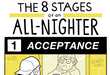 34 Helpful Learning Infographics