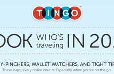 Penny-Pinching Travel Habits