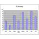 16 Silly Charts for Stat Rats 10 10