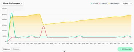 AI Budgeting Tools – Moneystack Uses AI to Simplify Budgeting with Automatic Expense Tracking (TrendHunter.com)