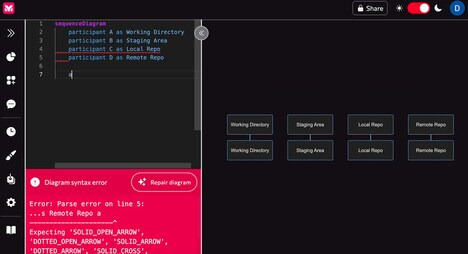 Visual Diagramming Hybrids - Mermaid Whiteboard Combines Code-Based and Visual Diagram Creation (TrendHunter.com)