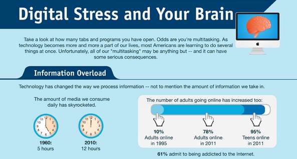 Risky Multitasking Statistics Digital Stress Infographic