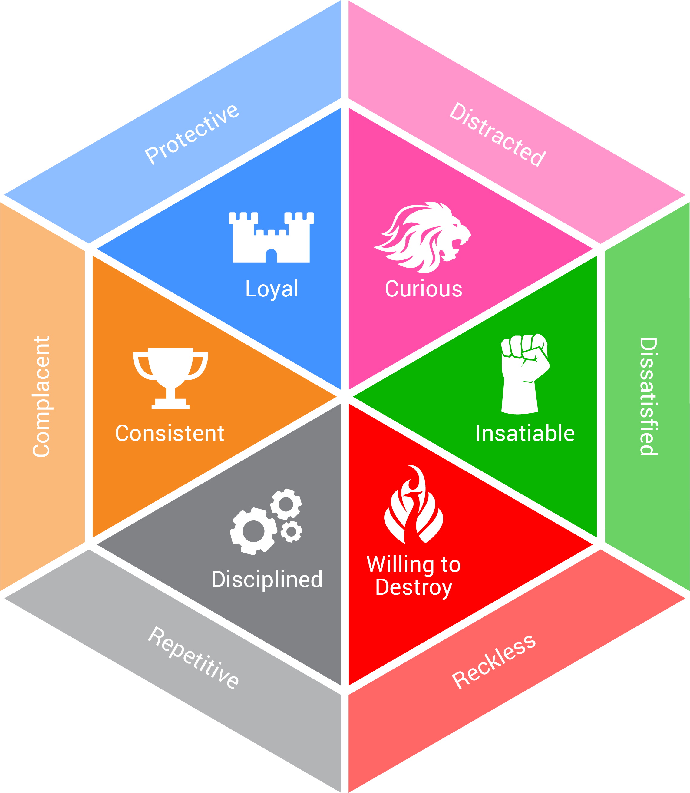 Innovation Assessment Hexagon