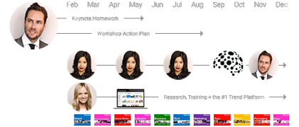 Custom Trend Research