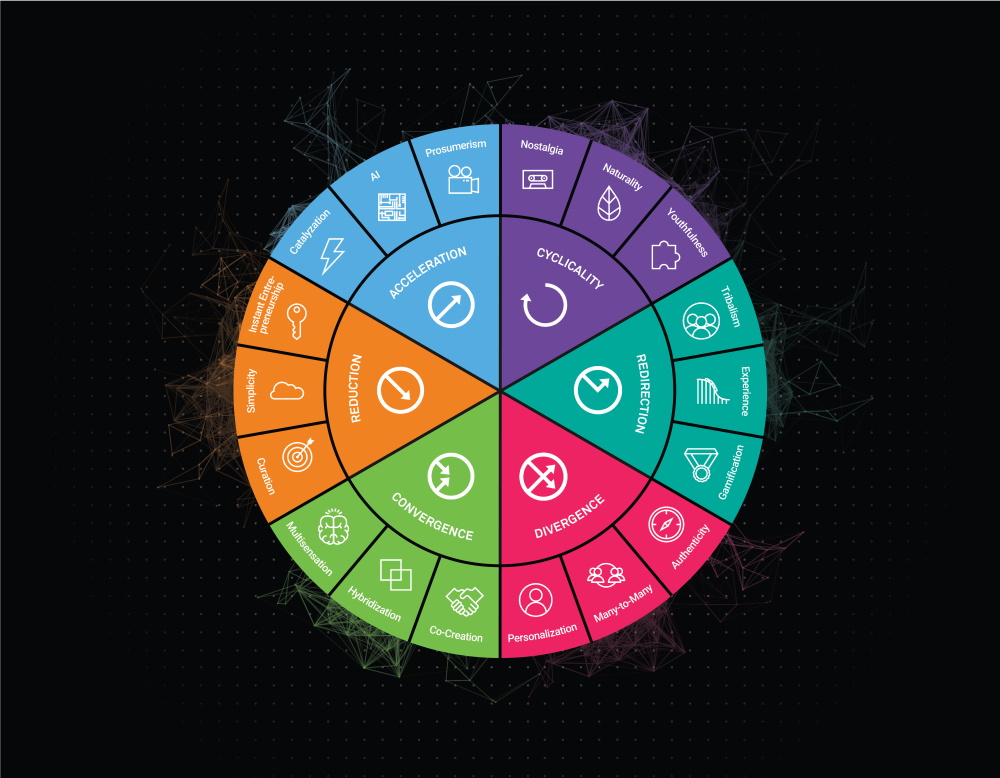 Megatrends Innovation Frameworks