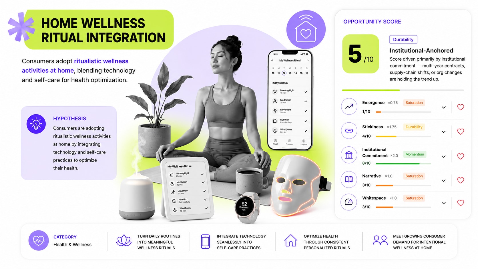 Trend Hunter Home Wellness Ritual Integration whitespace opportunity