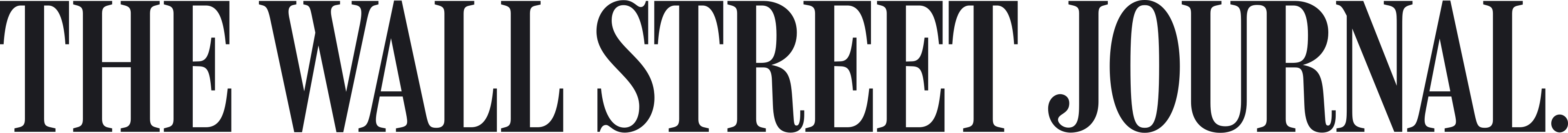 The Wall Street Journal