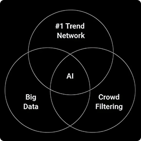 AI + HUMAN-POWERED METHODOLOGY