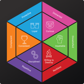 Innovation Assessment