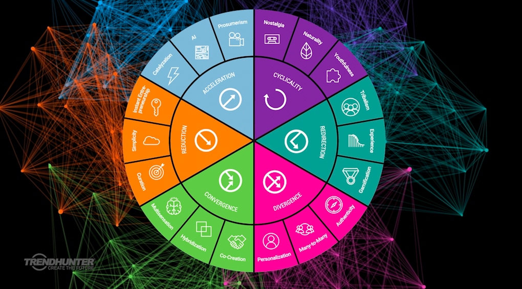 How We Use AI and Humans to Research 20x Faster