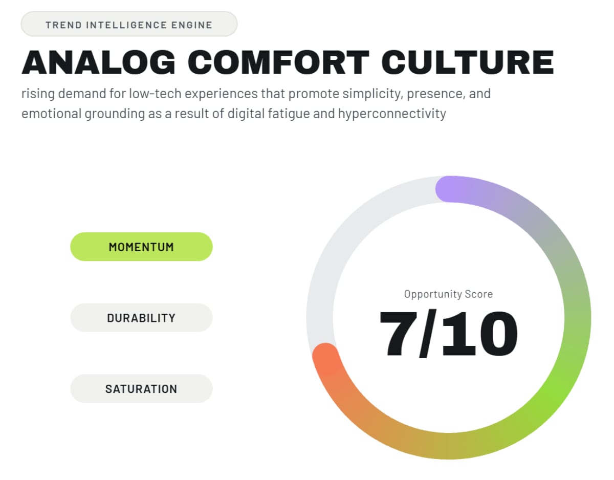 Trend Hunter Trend Intelligence Engine Analog Comfort Culture signal with a 7 out of 10 opportunity score
