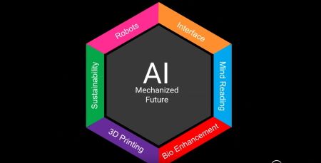 AI & The Super Future