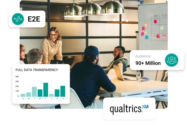 Survey Fast Speedy Insightful Targeted Surveys