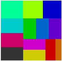 Visualize Your Personality: PersonalDNA