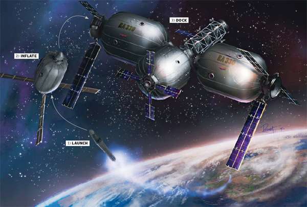 Inflatable Private Space Station/Hotel