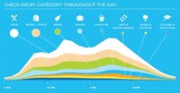Social Network Growth Graphs Image 2