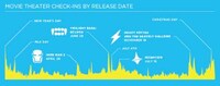 Social Network Growth Graphs Image 4