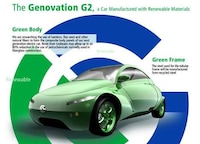 Edamame Electric Vehicles Image 3