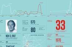 Infographic Biographies
