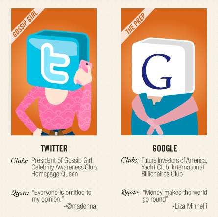Personified Website Stereotypes
