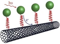 Self-Healing Solar Panels Image 3
