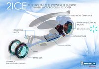 Electric Alternating Motorbikes Image 6