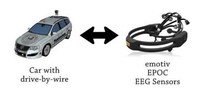 Thought-Controlled Cars Image 2