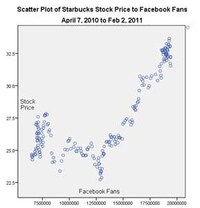 Social Media Stock Pickers Image 2