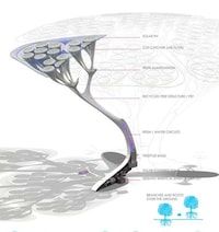 Synthetic Eco Trees Image 3