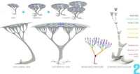 Synthetic Eco Trees Image 6