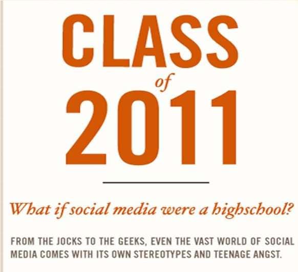 Social Media Yearbook Stereotypes