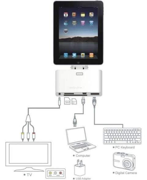 Multi-Use Tablet Connectors