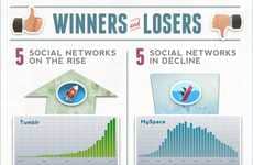 Social Media Olympics