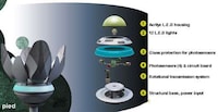 Sensor-Based Petaled Lighting Image 3