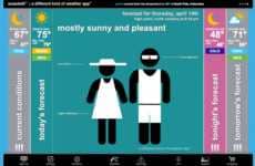 Cartoon Climate Apps
