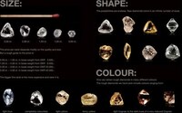 Rough Diamond Jewelry Image 7