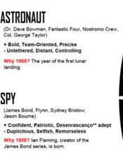 Nerdy Astrological Signs Image 3