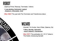 Nerdy Astrological Signs Image 7