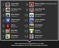 App-Obsessed Infographics Image 2