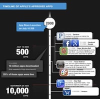 App-Obsessed Infographics Image 3