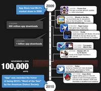 App-Obsessed Infographics Image 4