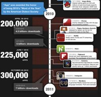 App-Obsessed Infographics Image 5