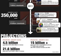App-Obsessed Infographics Image 6