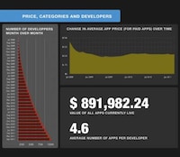 App-Obsessed Infographics Image 7