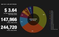 App-Obsessed Infographics Image 8