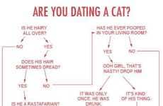 Crazy Cat-Loving Charts