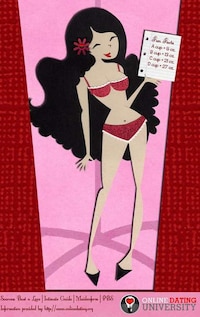 Retrospective Lingerie Infographics Image 2