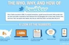 Twitterverse Infographics